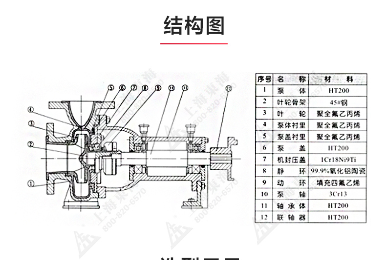 IHF型氟塑料衬里离心sports_03.jpg