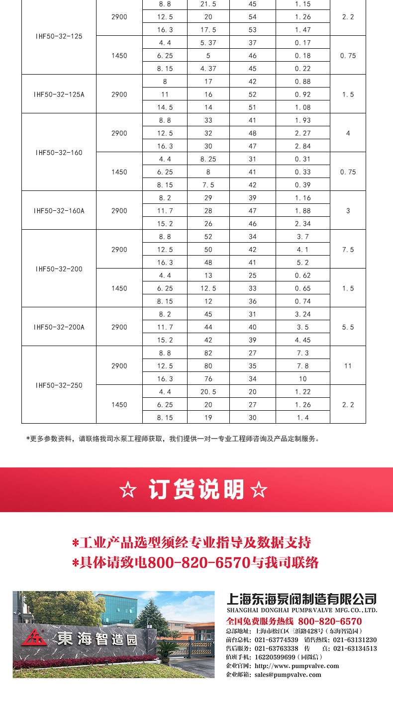 IHF型氟塑料衬里离心sports_05.jpg