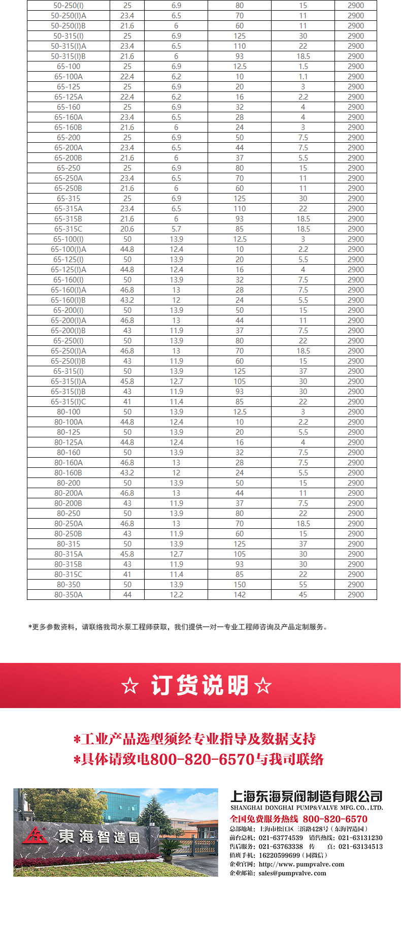 IHG型离心sports_星空·综合(xingkong)体育官方网站选型目录2.jpg