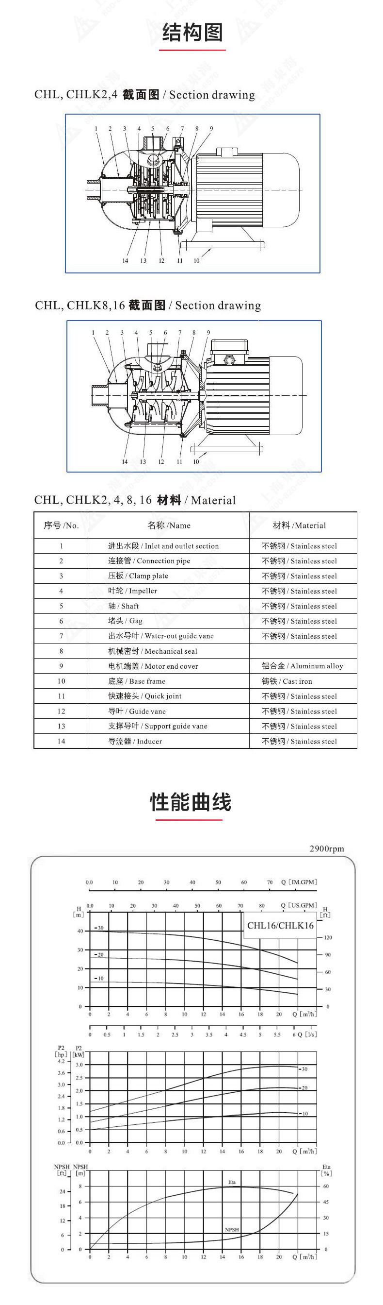 CHL型不锈钢离心sports_03.jpg