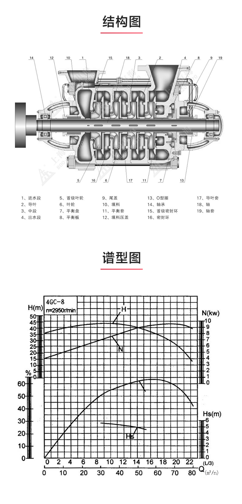 GC型卧式多级sports_03.jpg