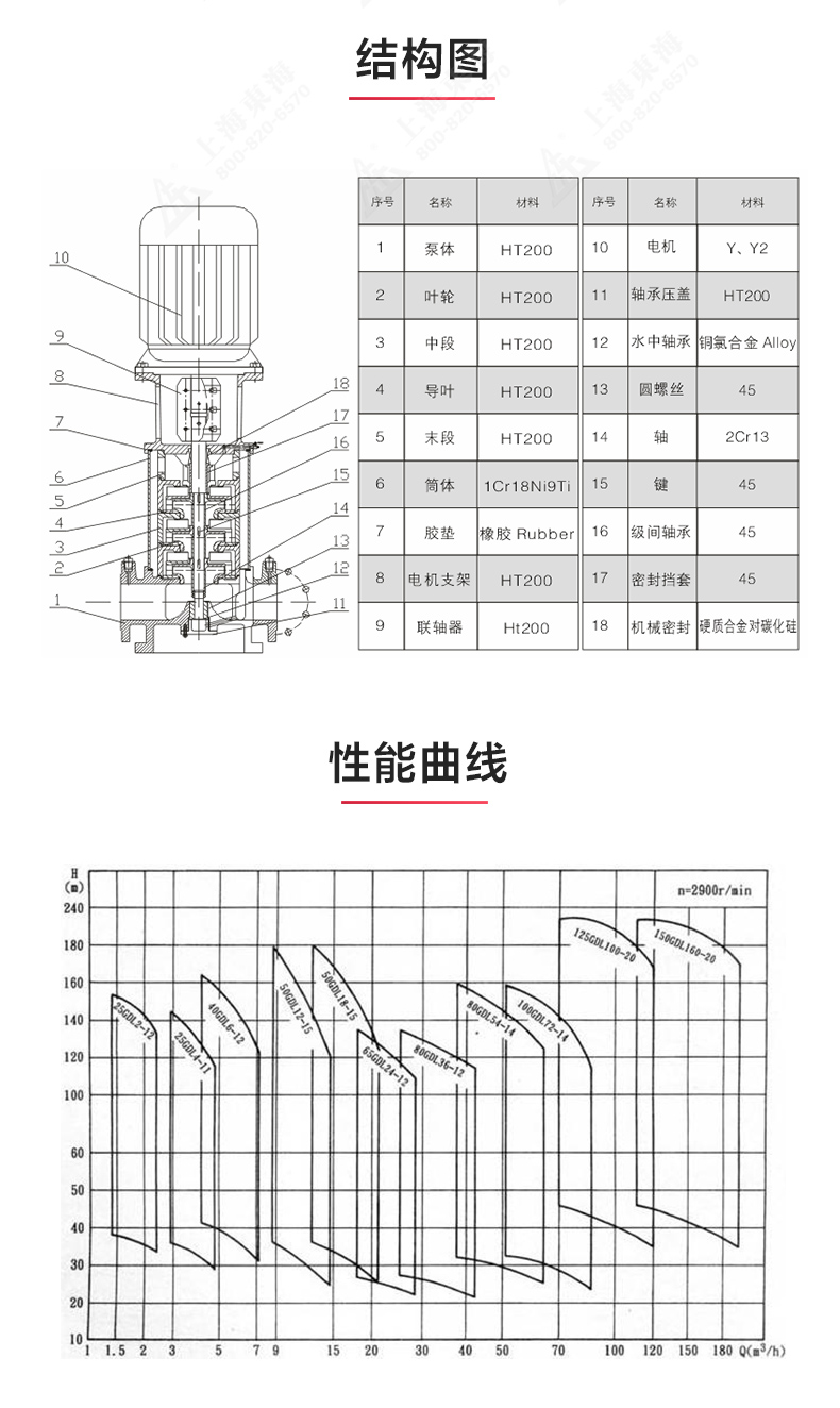 GDL-B型立式多级离心sports_03.jpg