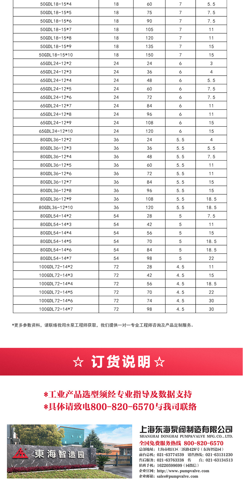 GDLS-B型立式多级离心sports_05.jpg