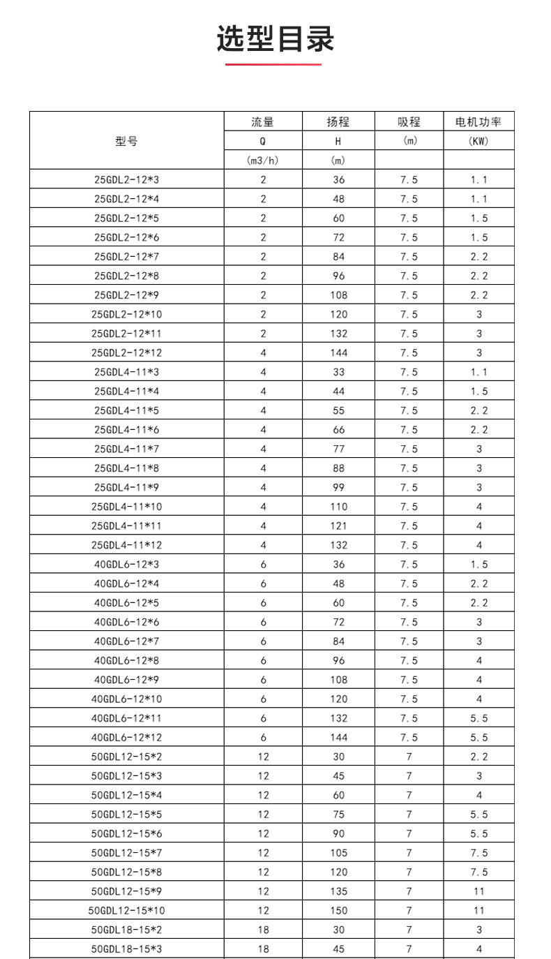 GDLS型立式多级离心sports_04.jpg