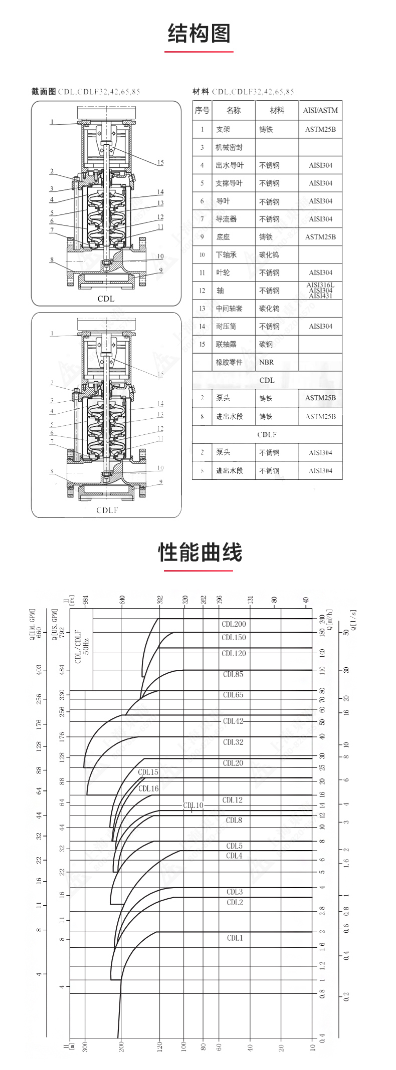 QDLF型立式多级离心sports_03.jpg