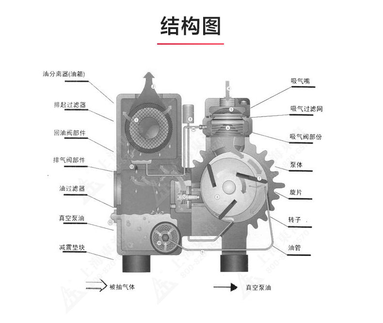 XD型单级旋片式真空sports_03.jpg